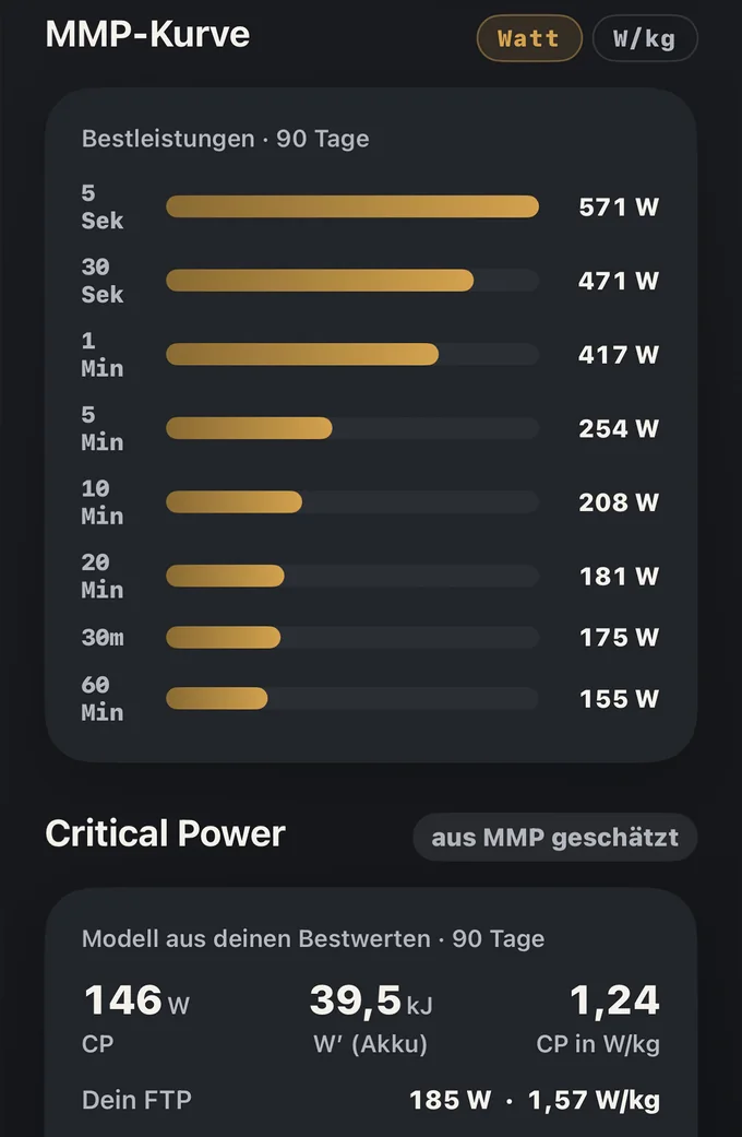 MMP-Kurve und Critical Power